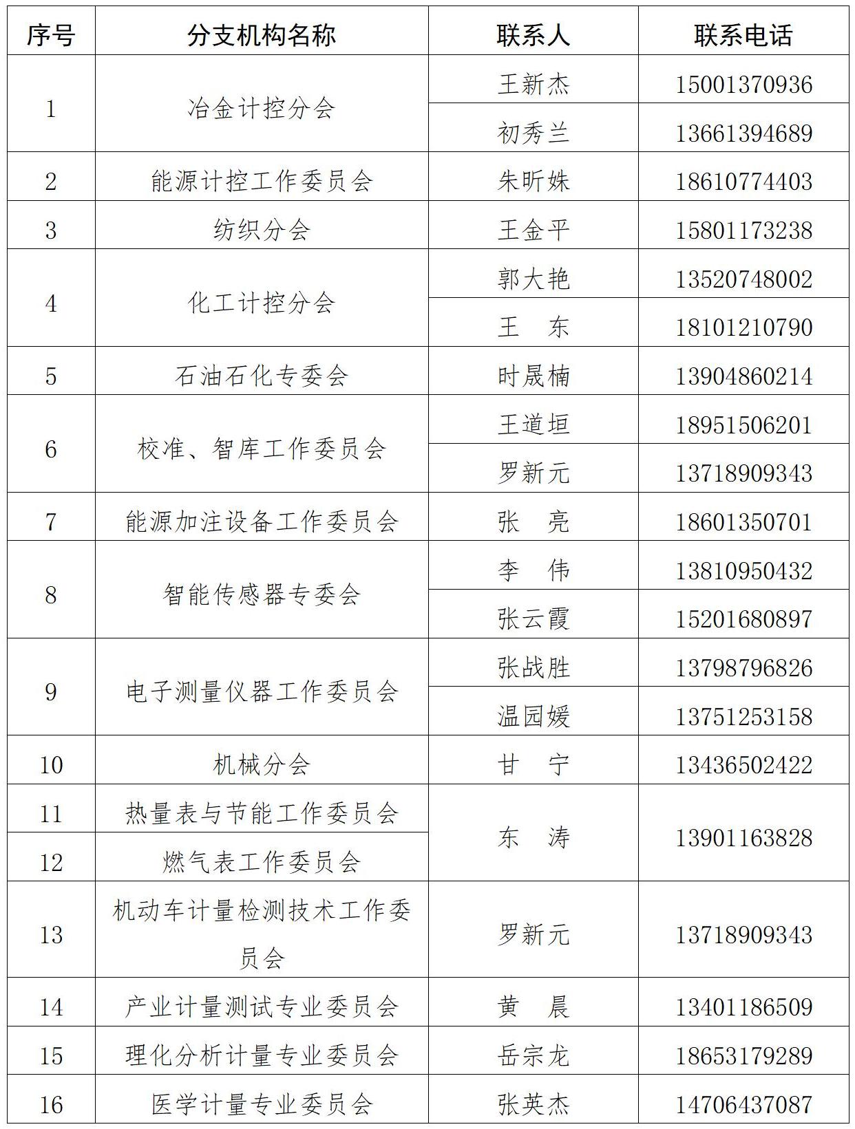 中国计量协会关于举办计量技术创新助力中国式现代化系列活动的通知_中计协函〔2026〕108号_01(1)(1).jpg